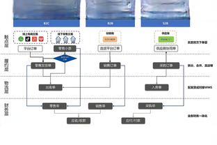 防守大闸！萨利巴本场数据：5次成功对抗，3解围，2抢断